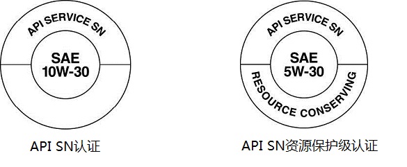 SN和SN资源保护级认证